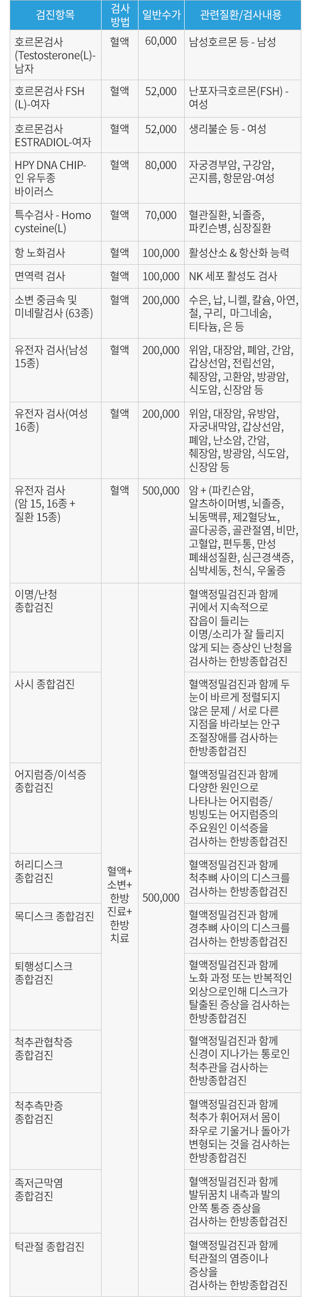 추가검사 수가 할인표1