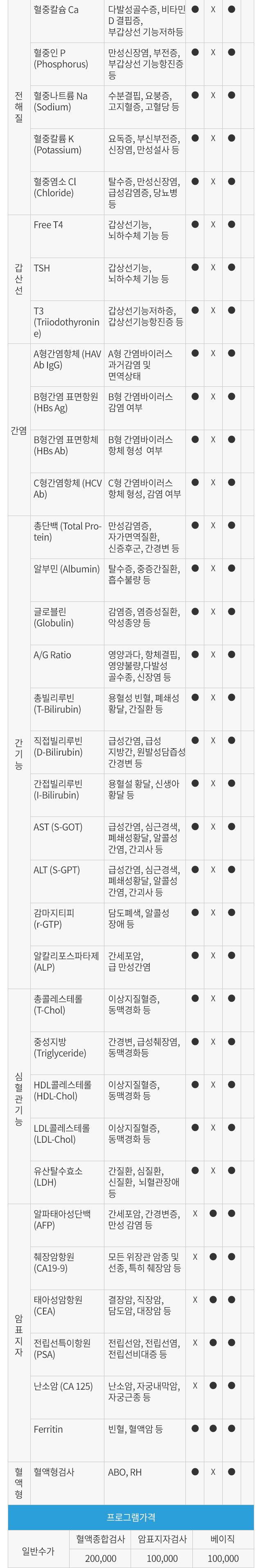 힘찬Q 종합 검진 프로그램2