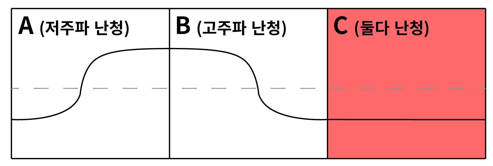 그래프1