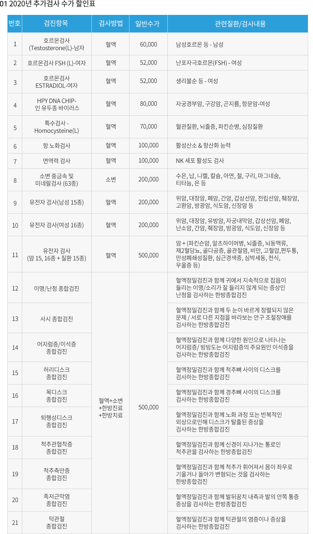 추가검사 수가검사표1